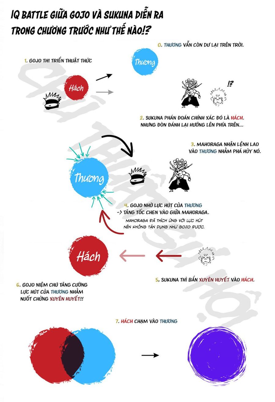 jujutsu kaisen - chú thuật hồi chiến chapter 236 2