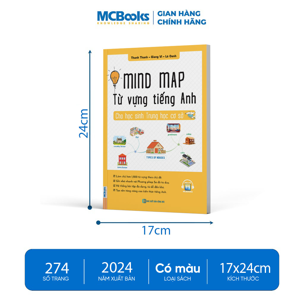 Mind Map Từ Vựng Tiếng Anh Cho Học Sinh Trung Học Cơ Sở