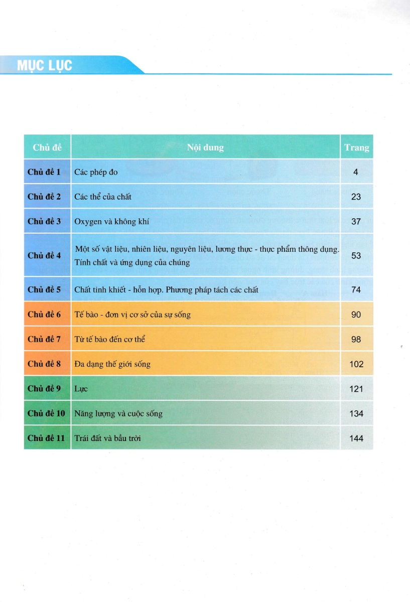 ND - Phát Triển Năng Lực Khoa Học Tự Nhiên 6
