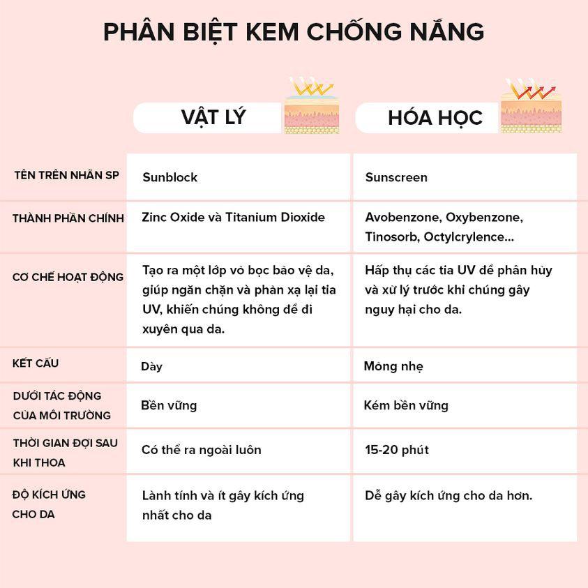 Kem Chống Nắng Hóa Học Cho Da Dầu Mụn Paula's Choice Skin Balancing Ultra - Sheer Daily Defence SPF 30 60ml