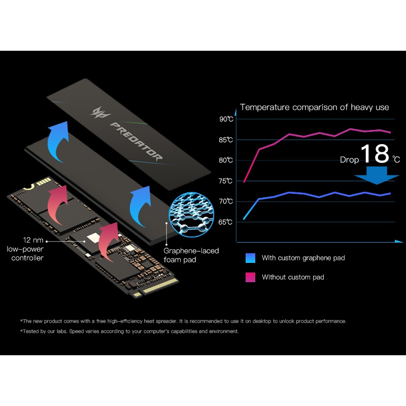 Ổ cứng Acer SSD Predator GM7000 NVMe PCIe Gen4 Gaming Tốc độ đọc 7400 MB/s - HÀNG CHÍNH HÃNG Bảo hành 5 năm