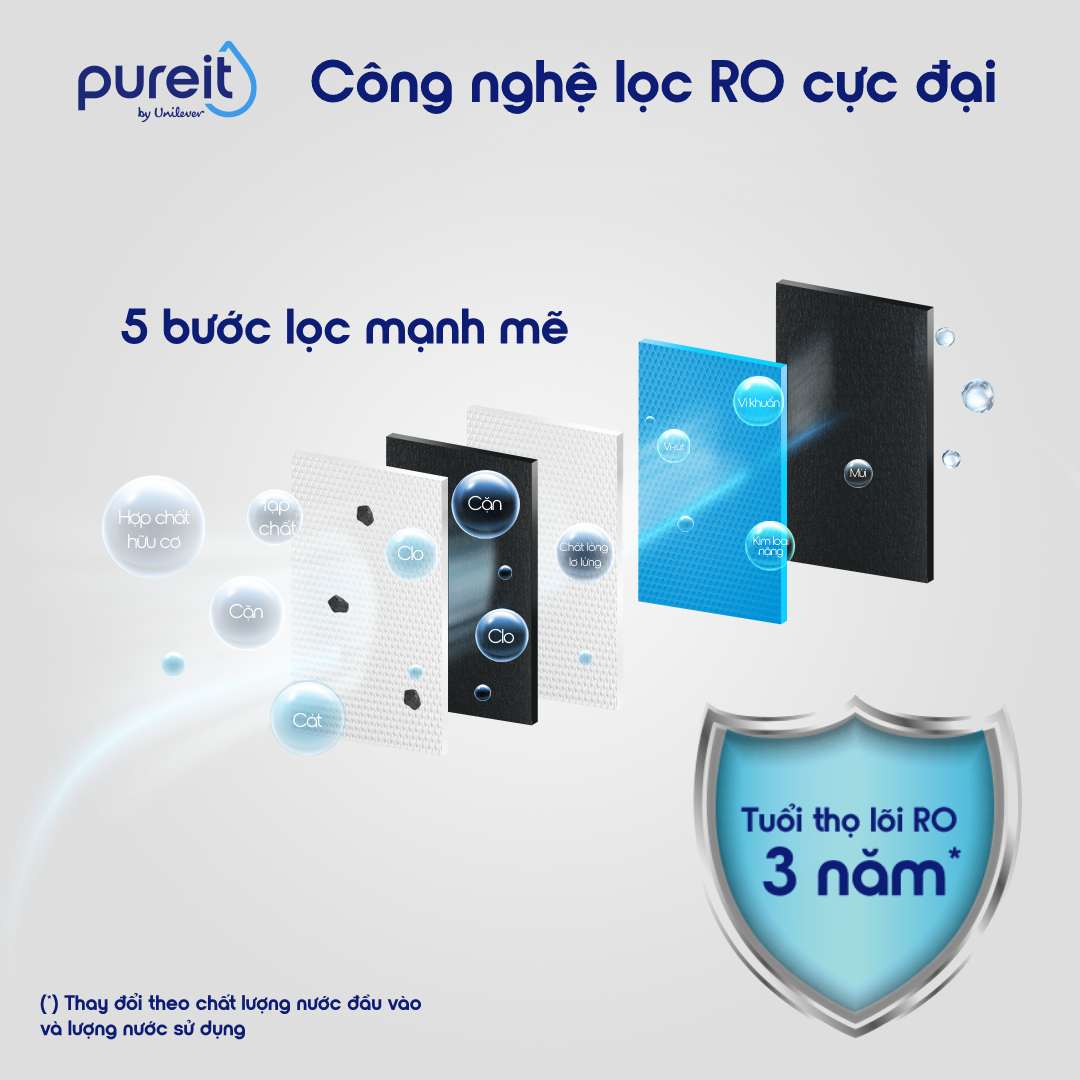 [COMBO TIẾT KIỆM] Máy lọc nước Pureit Delica UR5840 và Lõi lọc CTO, Lõi lọc PGP - Hàng chính hãng