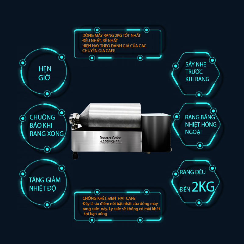 Máy Rang Cà Phê Happysheel 2019 - hàng chính hãng