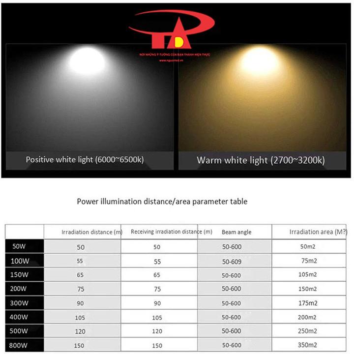 Đèn pha led 100w