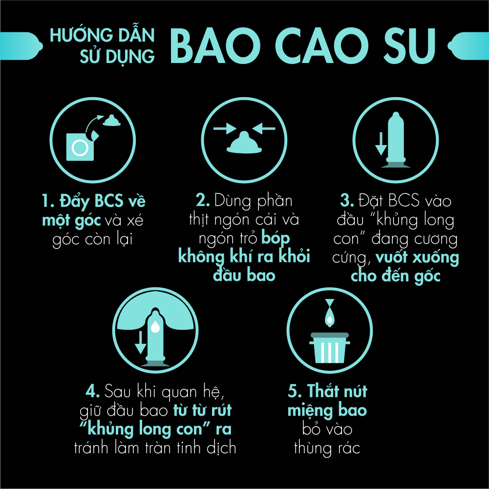 Bao cao su Shell Play Ring 6 tính năng - Hộp 10 cái | GUNSHOP VIỆT NAM
