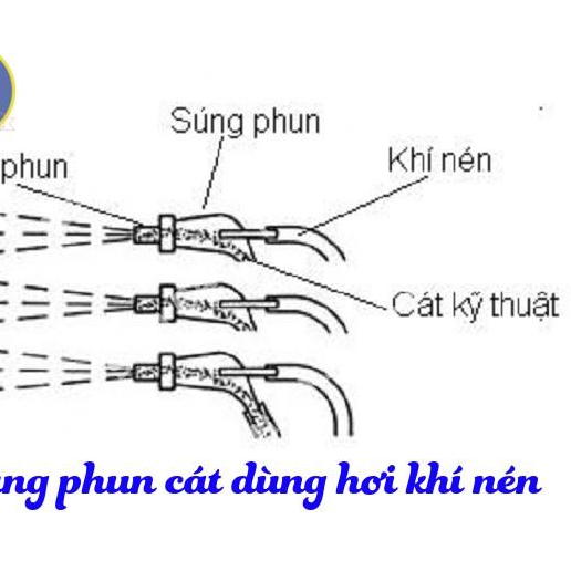 Dụng cụ phun cát dùng hơi khí nén