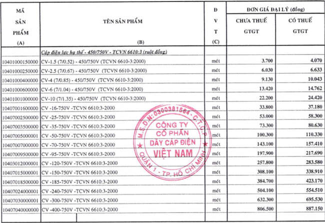 Báo giá cáp điện cadivi 2021 - Đại lý phân phối dây cáp điện Việt Nam