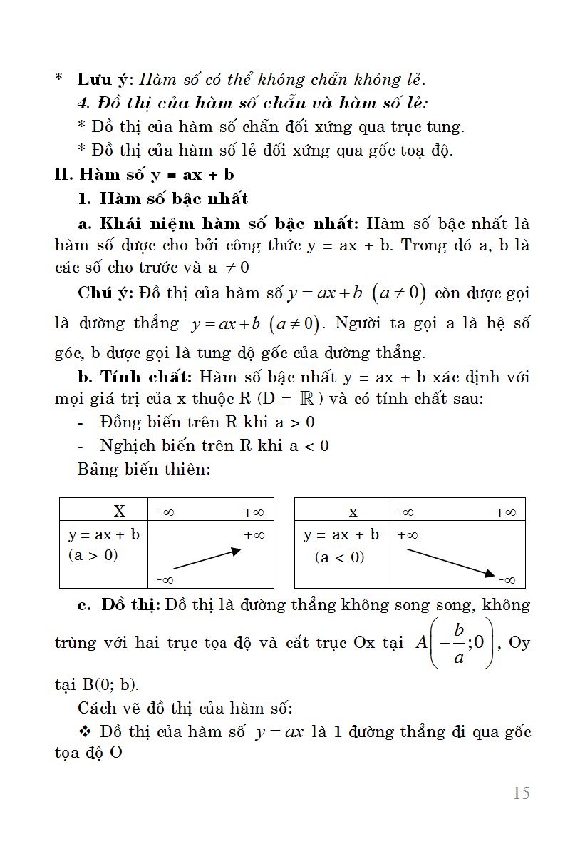 Sổ Tay Toán Cấp 3