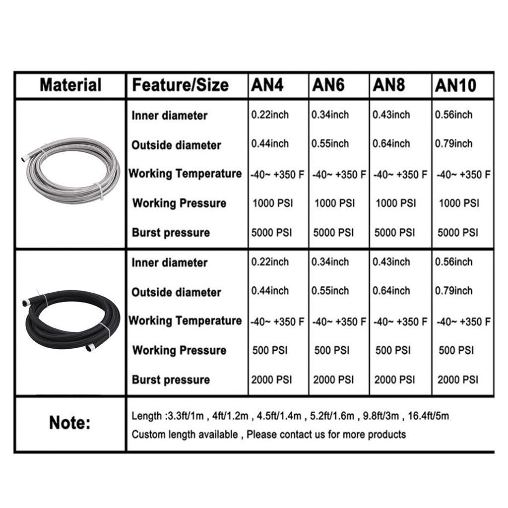 Automotive Braided Fuel  Hose AN4,,AN8, 1/3meter High Pressure