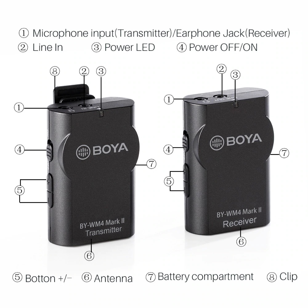 Boya BY-WM4 Mark II - Micro không dây cho điện thoại, máy ảnh - Hàng Chính Hãng