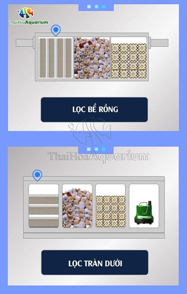Vật liệu lọc bể cá, hồ Koi cao cấp-Bông Lọc Bể Cá 6D