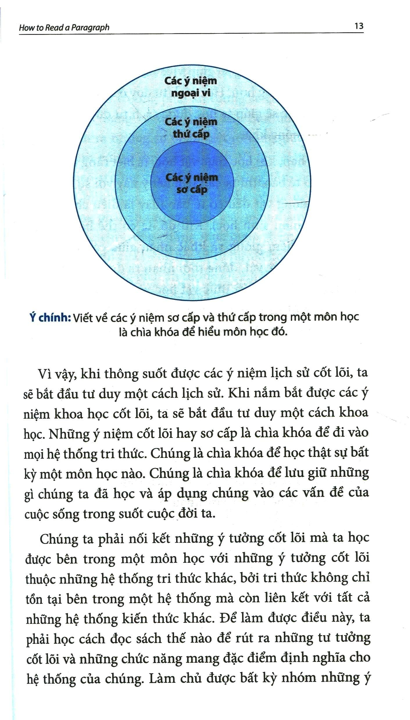 Cẩm Nang Tư Duy Đọc (Tái Bản 2019)