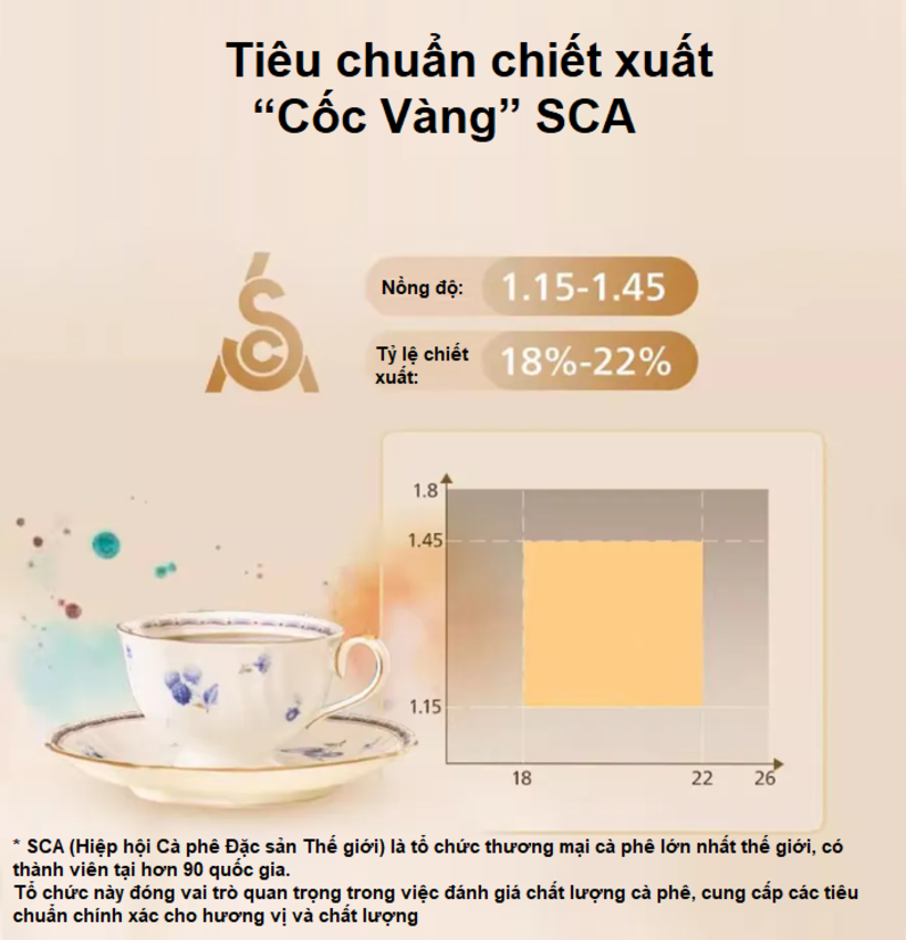 Máy pha cà phê nóng và lạnh Drip nhỏ giọt thương hiệu Hà Lan cao cấp Philips Morgen HD7997 - Hàng nhập khẩu