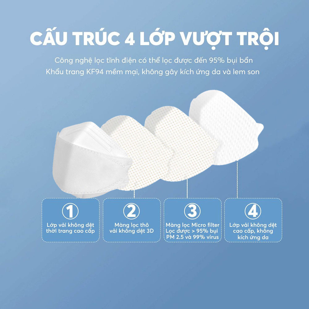 Thùng khẩu trang KF94 màu Đen DC MASK 4D kháng khuẩn lọc bụi mịn cao cấp