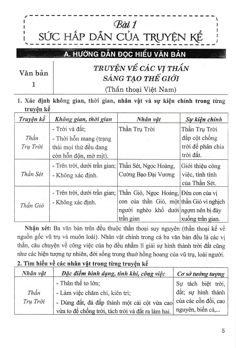 Sách tham khảo- Bồi Dưỡng Ngữ Văn 10 (Dùng Kèm SGK Kết Nối)_HA