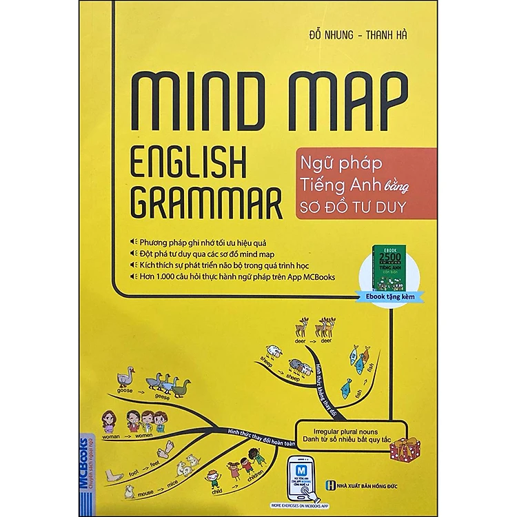 Combo 2 cuốn Mindmap English Grammar - Ngữ Pháp Tiếng Anh Bằng Sơ Đồ Tư Duy + Tự Học 2000 Từ Vựng Tiếng Anh Theo Chủ Đề