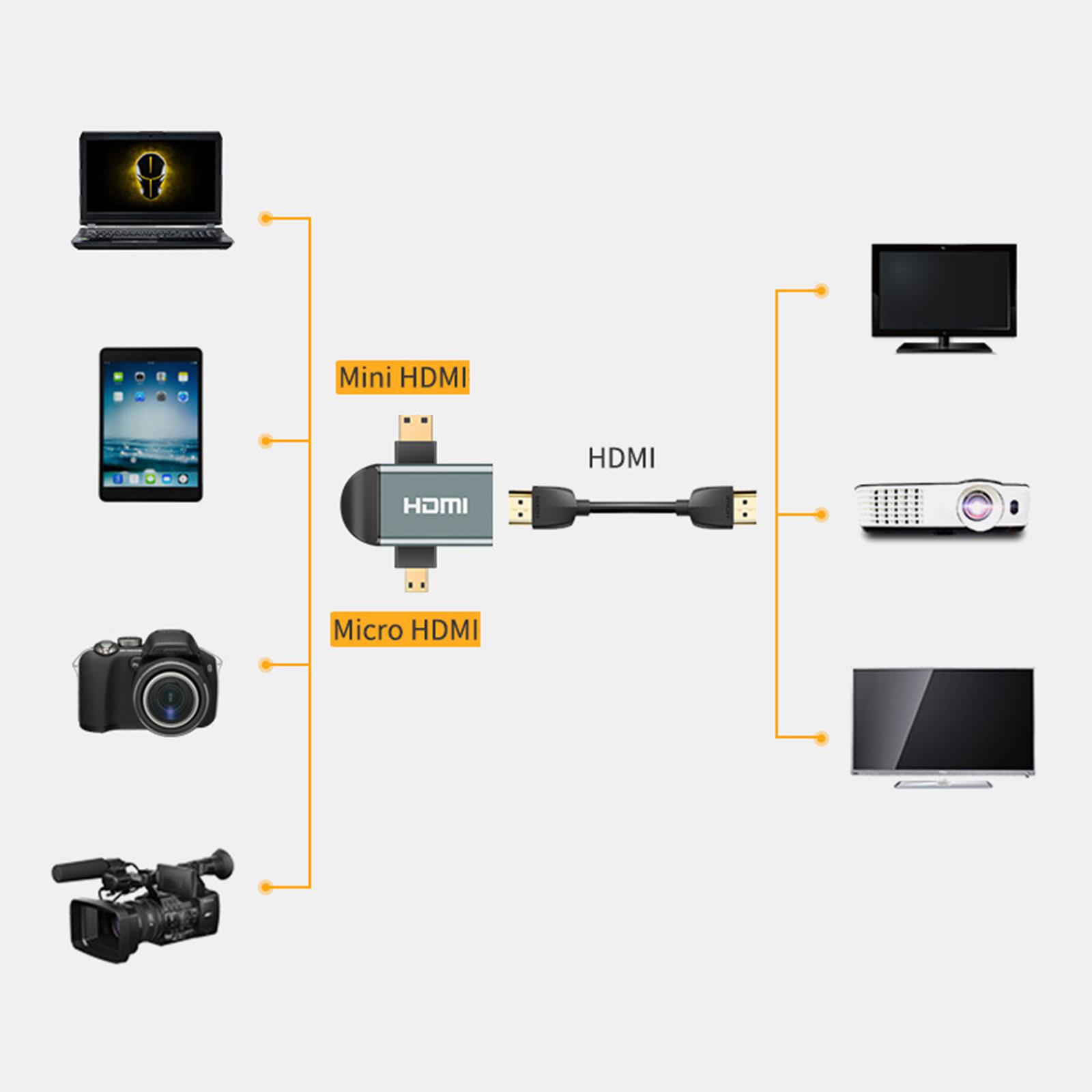 3in 1 HDMI Female to Mini HDMI Male + Micro HDMI Male Adapter