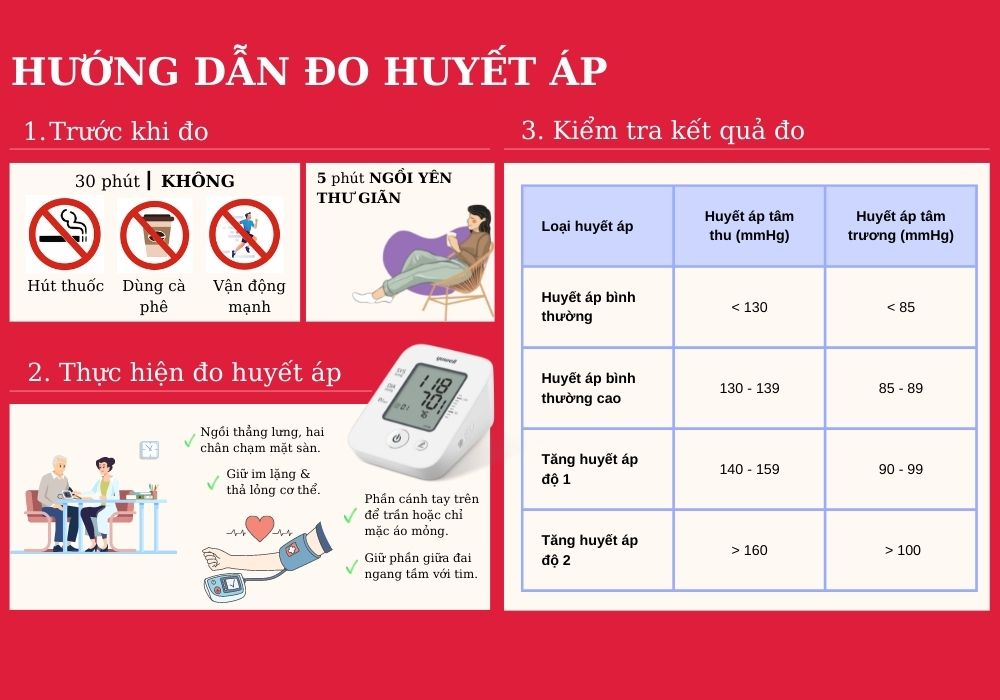 Máy đo huyết áp điện tử bắp tay chính hãng YUWELL 660D