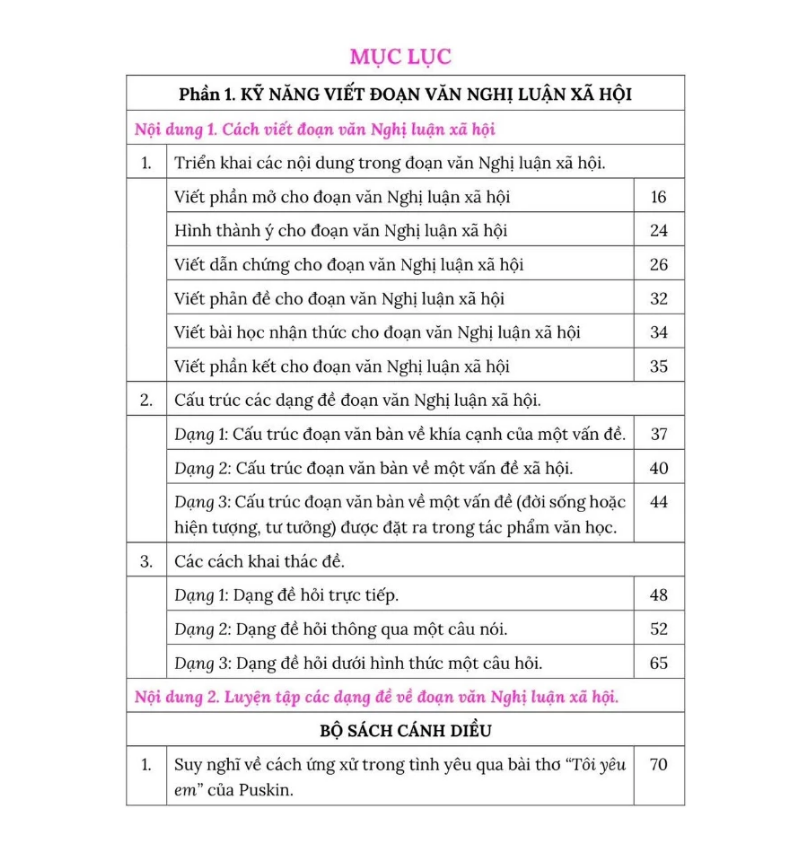 Sách - Chuyên Sâu Nghị Luận Xã Hội Chương Trình Lớp 11 - Cô Thùy Dương