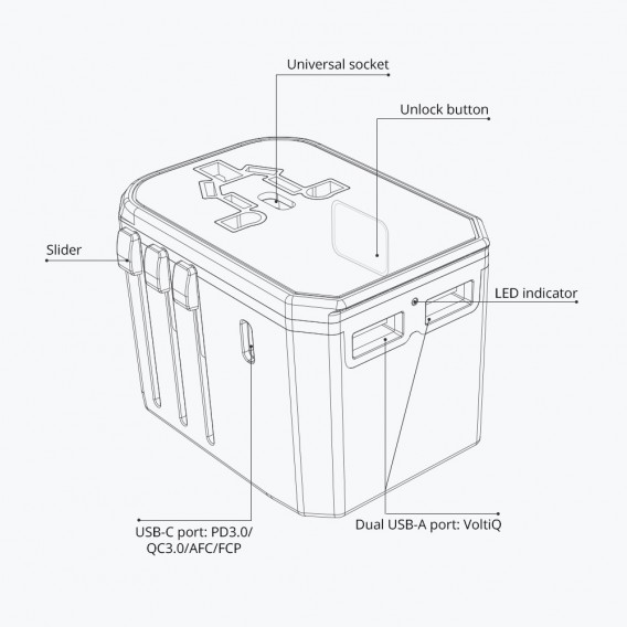 Cốc sạc (củ sạc) chuyển đổi đa năng đi du lịch 33W với sạc nhanh USB-C PD 3.0 cho điện thoại máy tính bảng Tronsmart WCP05 - Hàng chính hãng