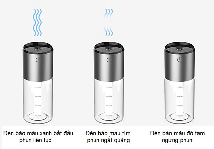 Máy tạo ẩm, khuếch tán tinh dầu trên ô tô BC35B ( Có sạc nhanh QC3.0 ) - Hàng nhập khẩu