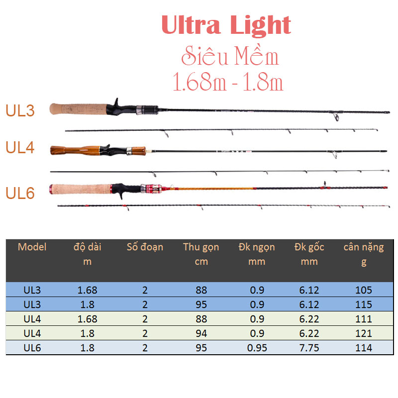 Cần câu lure ul ultralight siêu dẻo máy ngang 3 mẫu lựa chọn độ dài 1m68 và 1m8