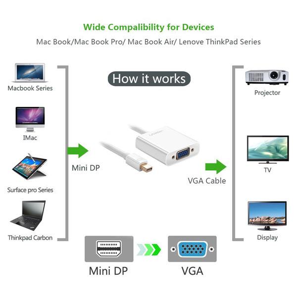 Cáp Mini Displayport sang VGA dài 15cm Ugreen 10458-Hàng chính hãng
