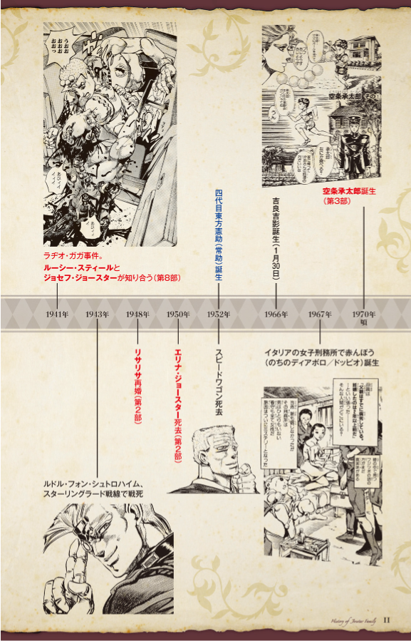 JoJo's Bizarre Adventure Globe-Trotter Travel Guide Book (Japanese Edition)