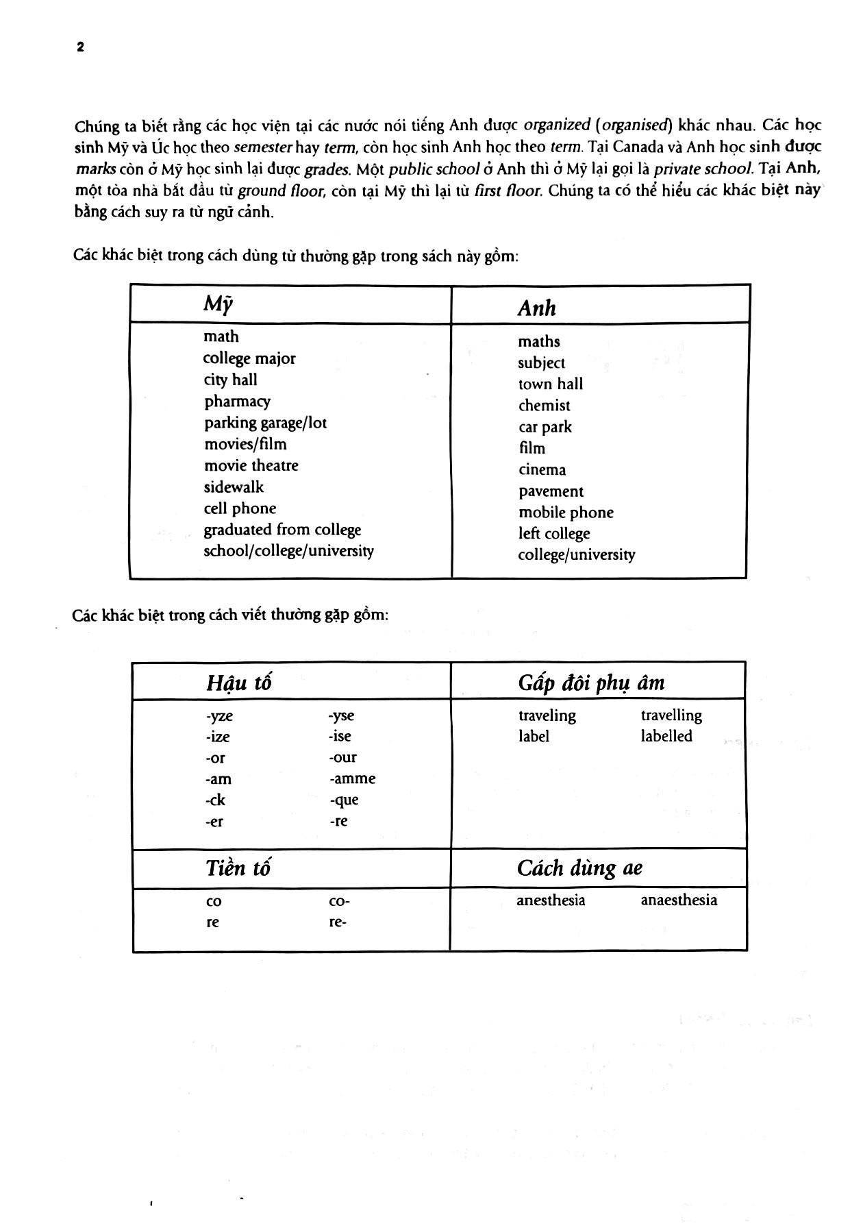 Barron's IELTS International English - Không CD