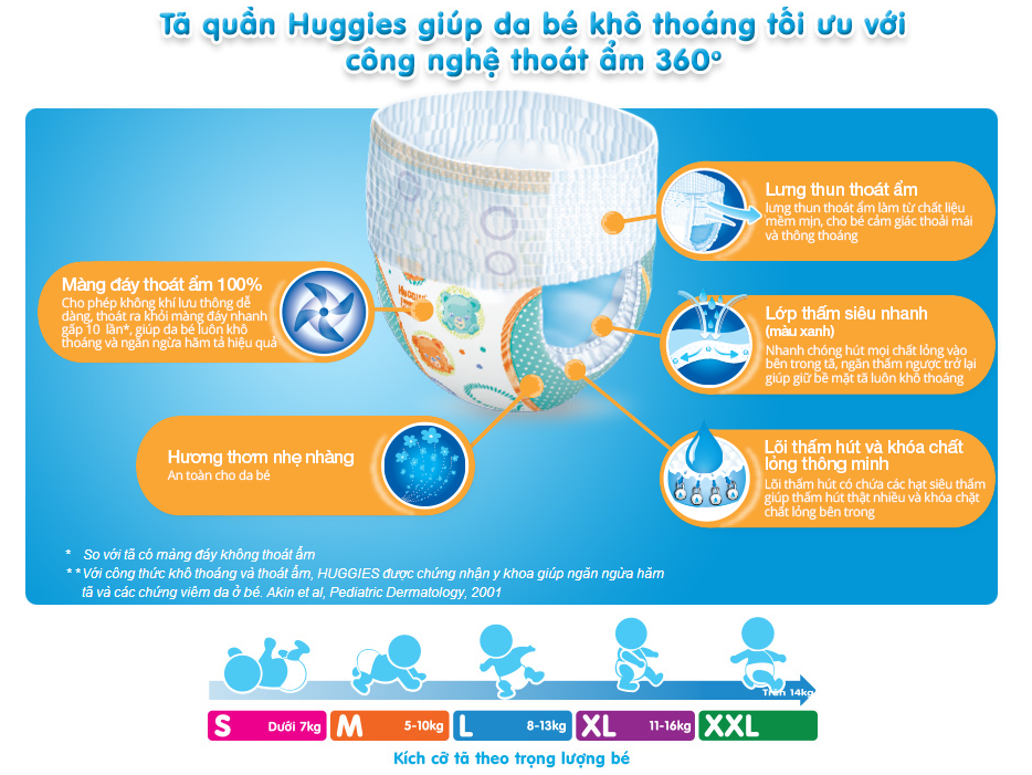 Tặng 6 miếng - Tã Quần Huggies Dry M42 (42 Miếng)