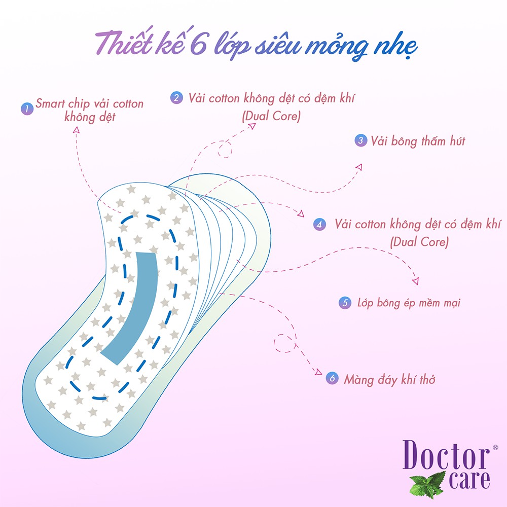 Combo 6 Băng vệ sinh hàng ngày  thảo dược Doctor Care 16 cm siêu khô thoáng cả ngày dài