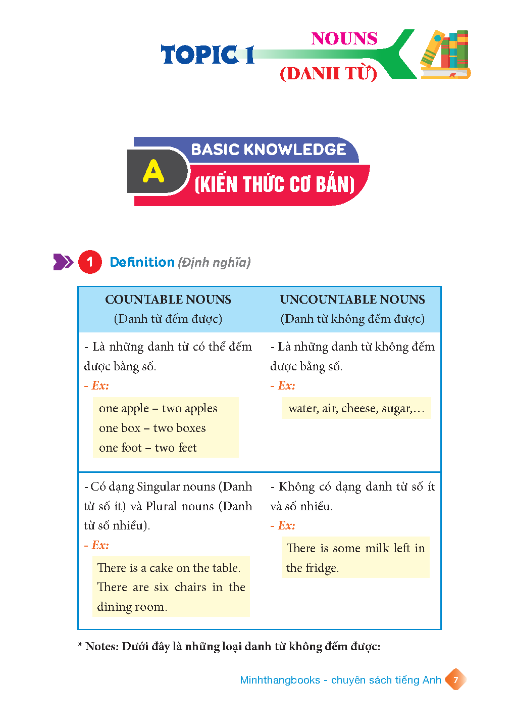 The Langmaster - English Grammar For Kids - Ngữ Pháp Tiếng Anh Tiểu Học - Tập 1 _MT