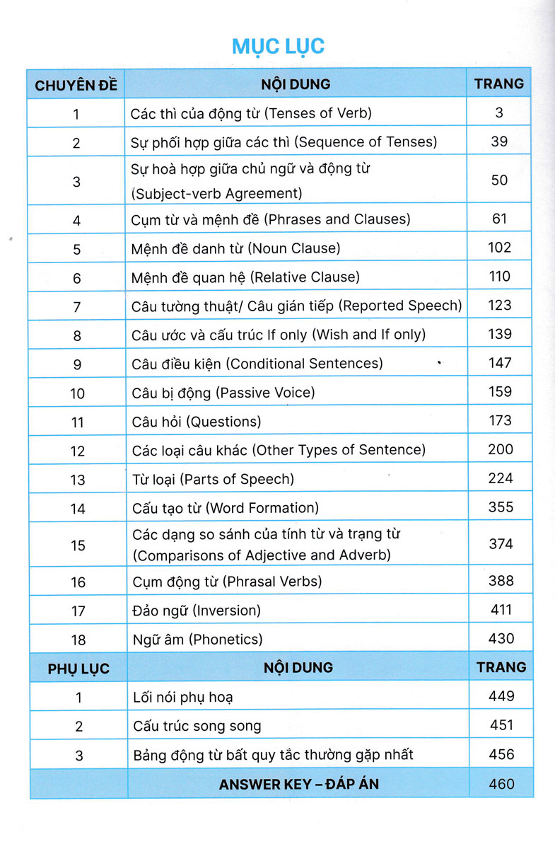 ND - Giải Thích Ngữ Pháp Tiếng Anh Với Bài Tập Và Đáp Án