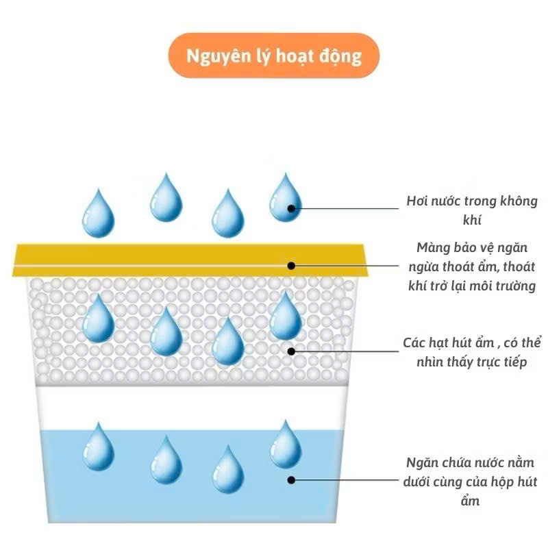 Hộp Hút Ẩm Tủ Quần Áo, Tủ Giày Chống Nấm Mốc, Khử Mùi 450ml Kokubo - Hàng Nội Địa Nhật Bản - HÀNG CHÍNH HÃNG MINIIN