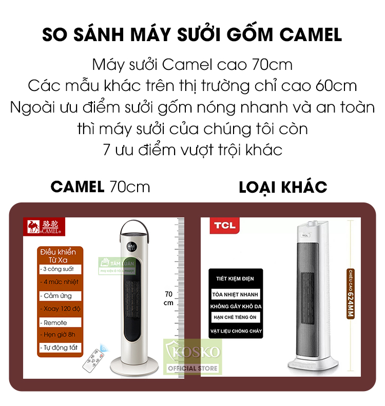Quạt sưởi gốm 2000w, máy sưởi ấm diện tích phòng 40m2, không đốt oxi, không gây khô da, làm nóng nhanh, tự ngắt an toàn cho người dùng - Hàng chính hãng