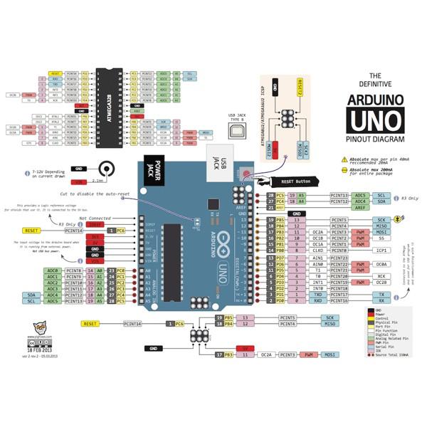 Mạch Arduino Uno R3 DIP( kèm cáp)