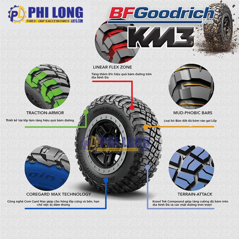 LỐP BFGOODRICH MUD TERRAIN KM3 – 285/70R17 (MADE IN USA)