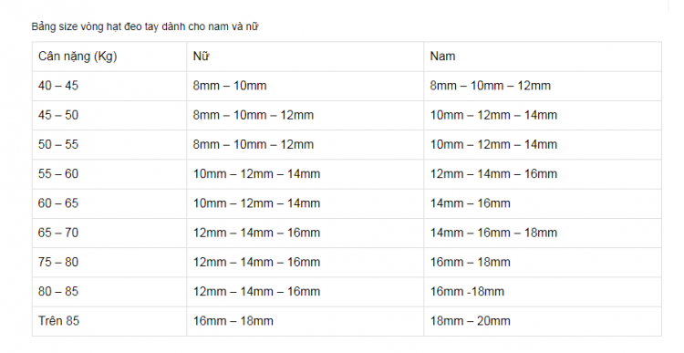 Hướng dẫn cách chọn size cho Nam và Nữ