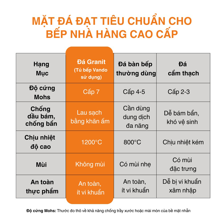 Tủ Nhà Bếp Thông Minh Mặt Đá Tự Nhiên Nhập Khẩu Chính Hãng