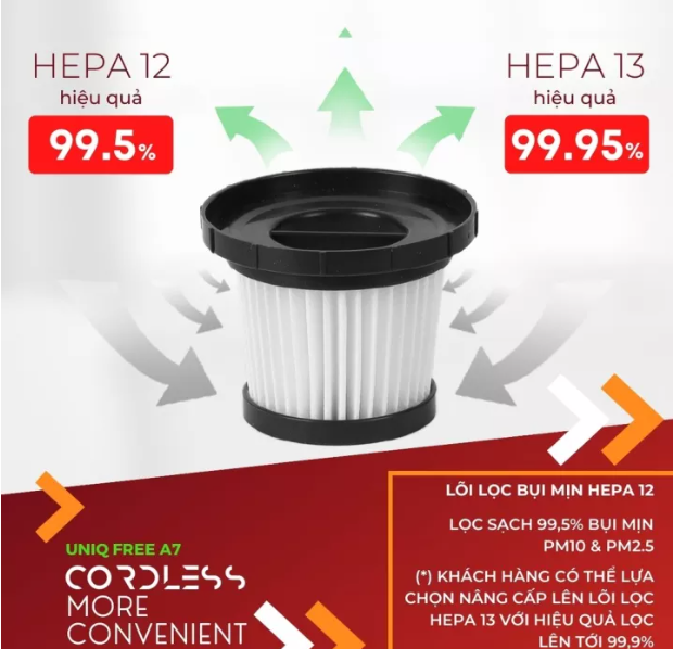 Lõi Lọc Bụi Hepa Dành Cho Máy Hút Bụi Cầm Tay Không Dây UNIQ Free A7 - Hàng chính hãng