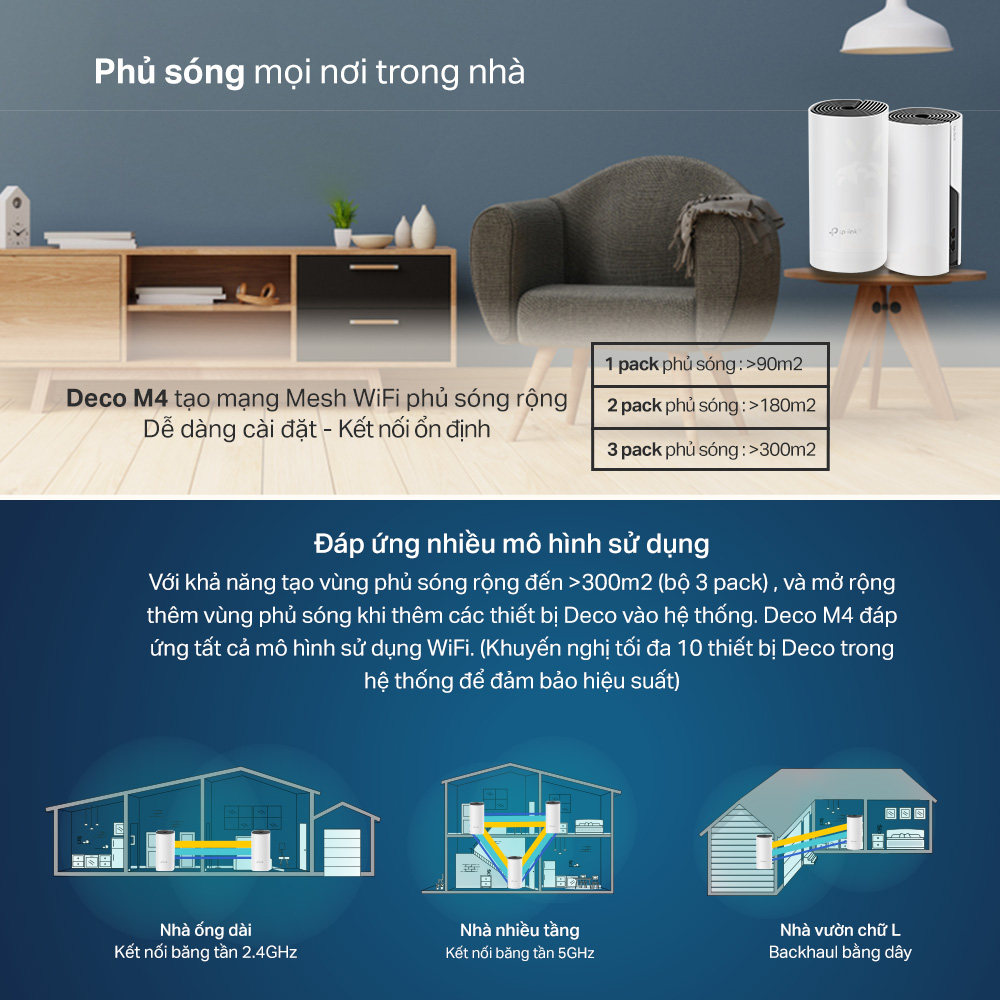 Bộ Phát Wifi Mesh TP-Link Deco M4 AC1200 MU-MIMO - Hàng Chính Hãng