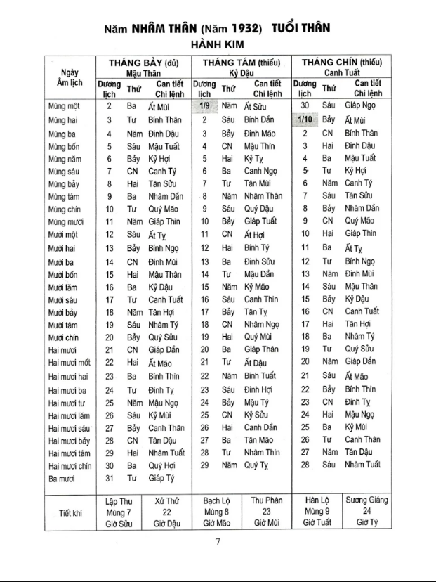 Sách - Lịch vạn niên 1932 - 2050 (Tái bản mới nhất) - MT