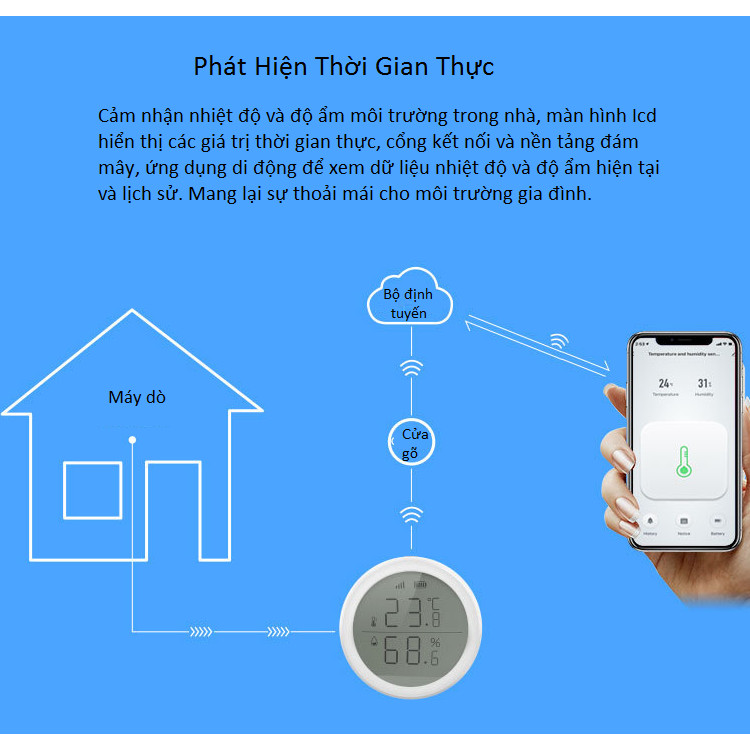 Đồng hồ đo nhiệt độ, độ ẩm qua điện thoại cảm biến nhiệt độ ( Tặng nút kẹp cao su giữ dây cố định )