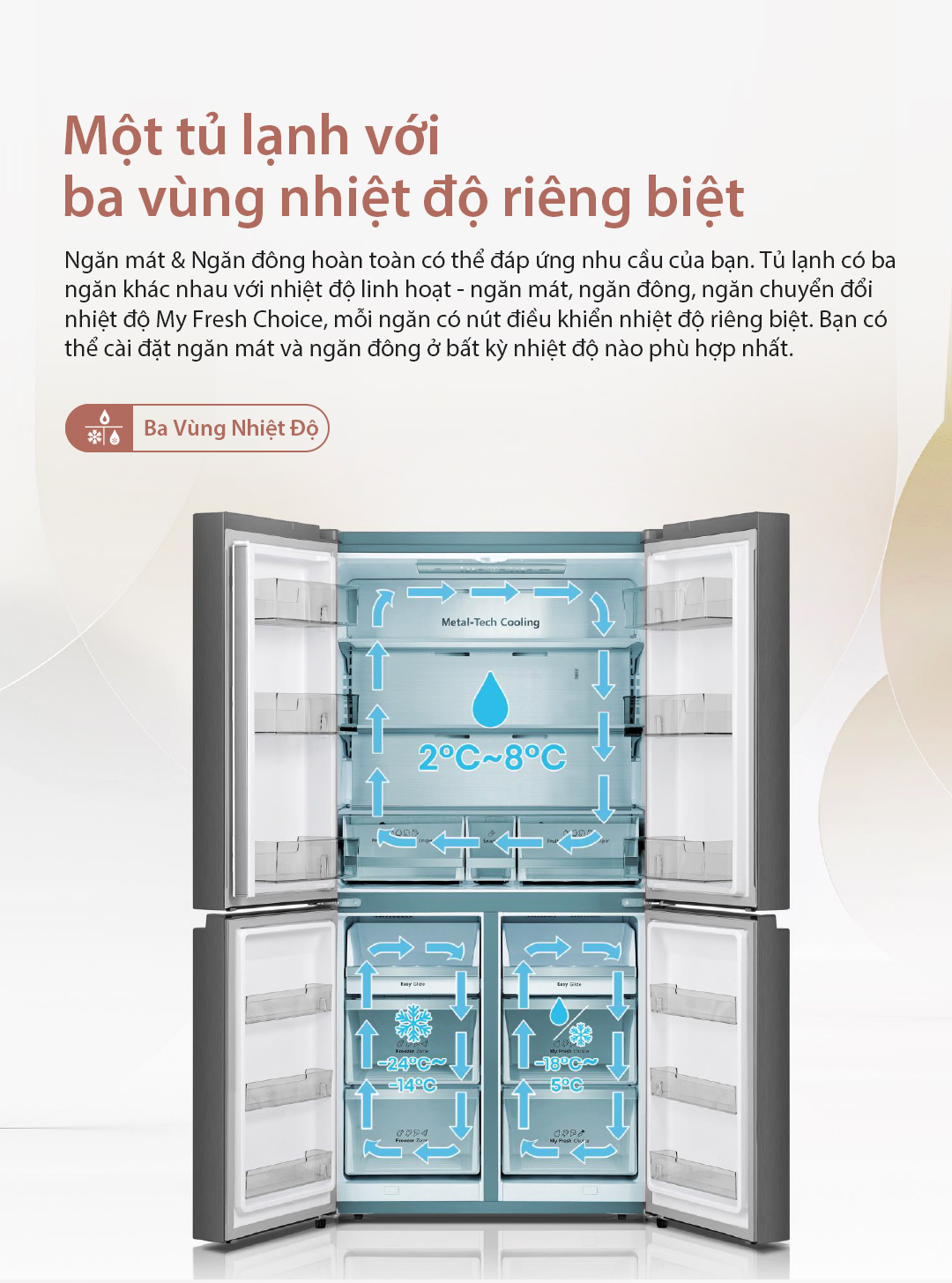 Tủ lạnh Hisense Inverter 4 cửa RQ768N4EW-KU 609L tiết kiệm điện, bảo hành 3 năm - HÀNG CHÍNH HÃNG