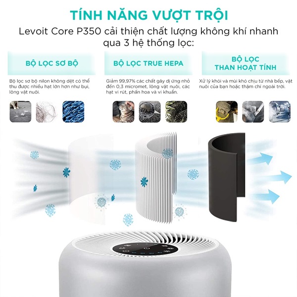 Máy Lọc Không Khí Diệt Khuẩn Levoit Core P350 40m2 Bộ lọc HEPA 13 Lọc Bụi Mịn | Hàng Chính Hãng