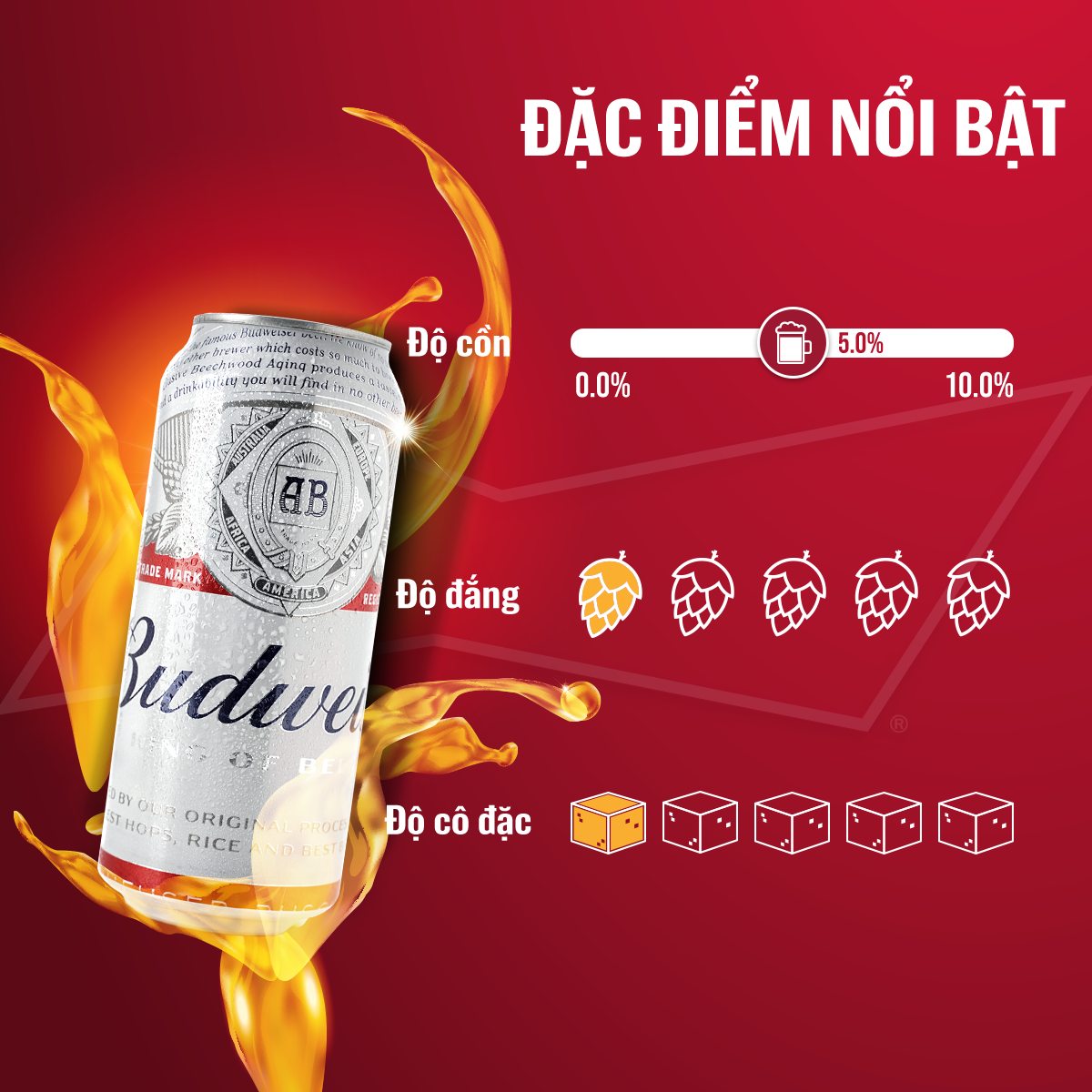 Lốc 4 Lon Bia Budweiser