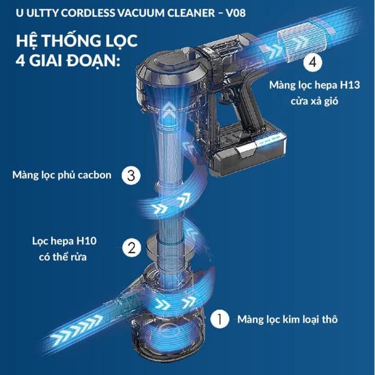 Máy Hút Bụi Lau Nhà Không Dây ULTTY V08, Lực Hút Cực Mạnh, Nhiều Đầu Hút, Pin Bền, Độ Ồn Thấp, Nhập Đức, BH 24 Tháng