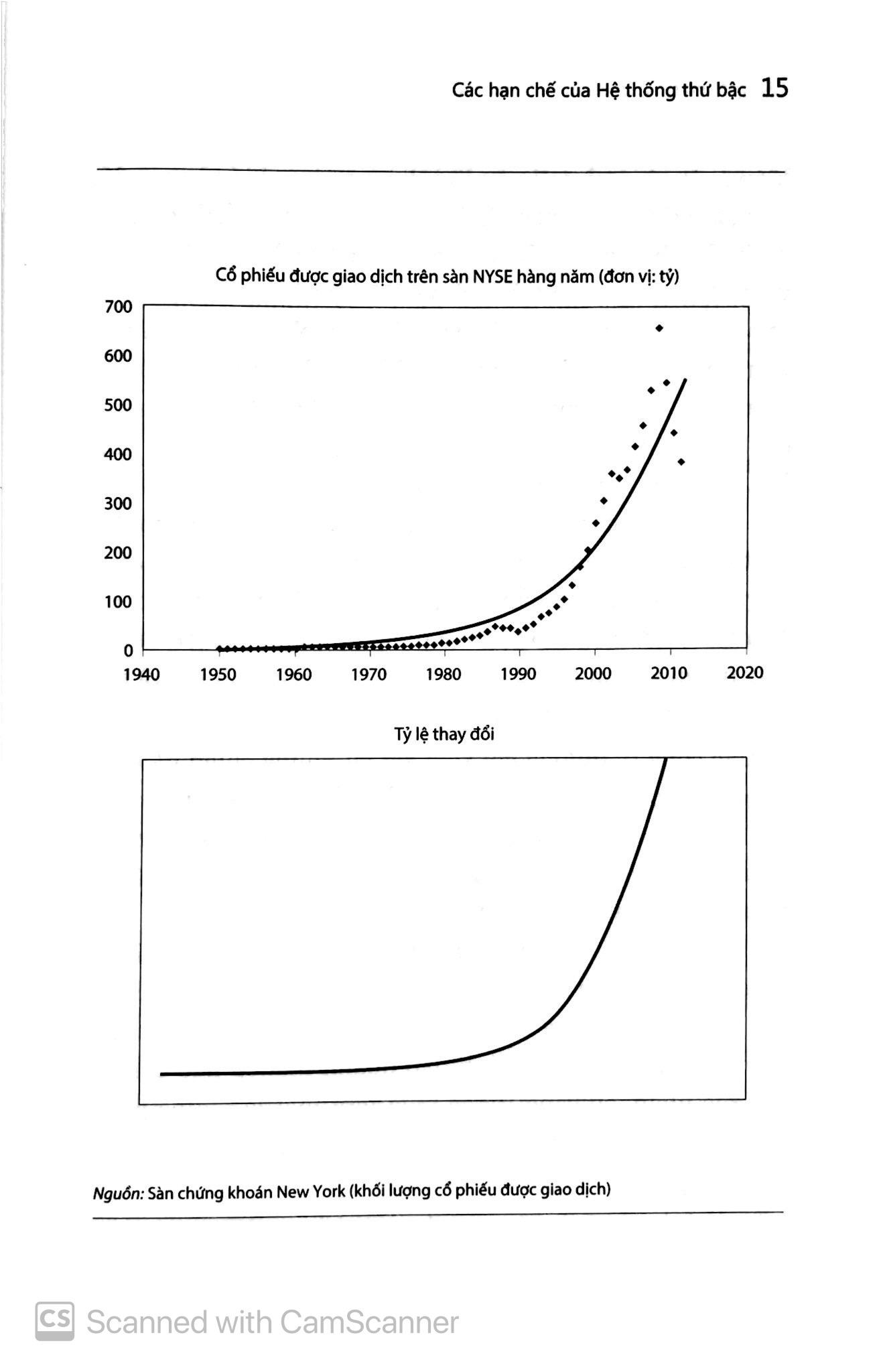 Bứt Phá (Accelerate) - John P. Kotter - PACE Books