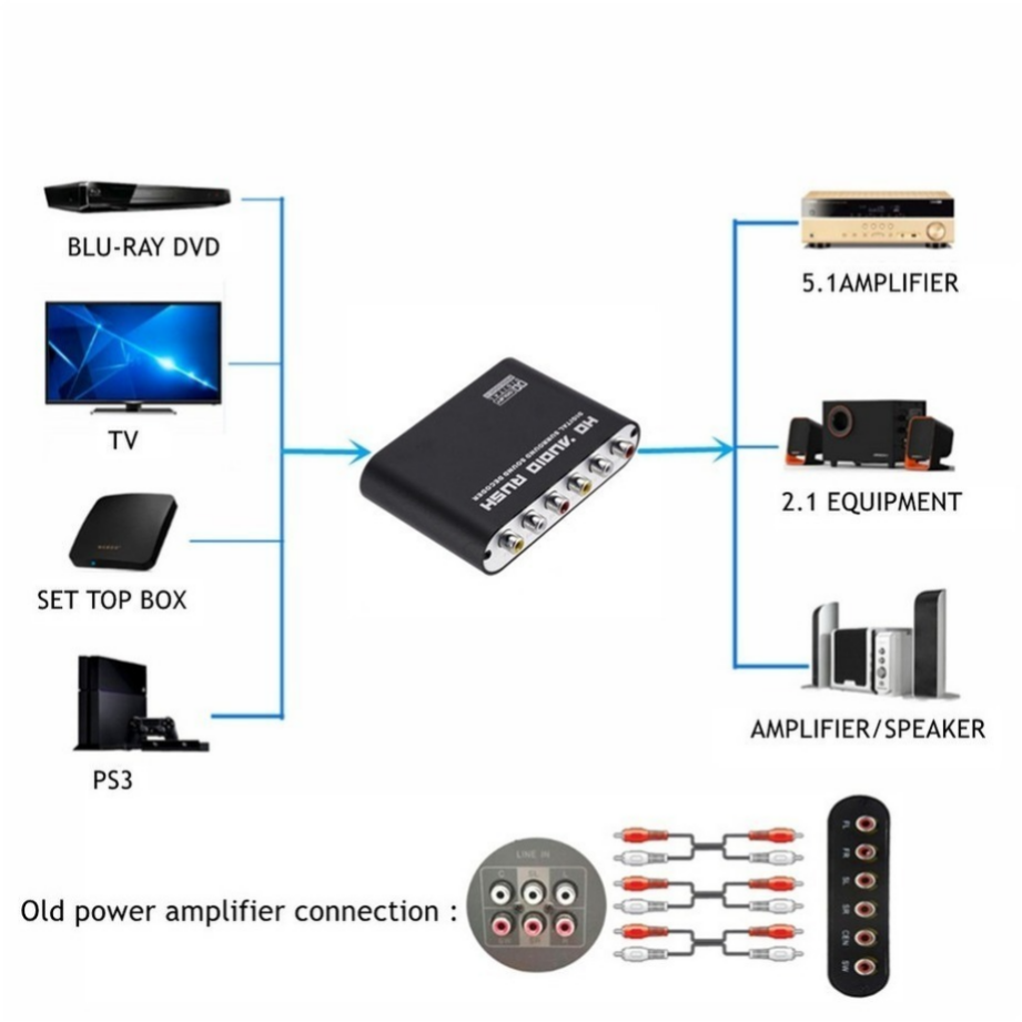 Grwibeou AC3 Âm Thanh Kỹ Thuật Số Sang Analog 5.1 Kênh Âm Thanh Nổi DAC Bộ Chuyển Đổi Quang Học SPDIF Đồng Trục AUX 3.5Mm Đến 6 Bộ Khuếch Đại Bộ Giải Mã RCA