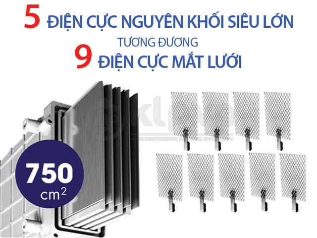 Máy Tạo Nước Ion Kiềm IMPART MX-99 Kim Long Phát